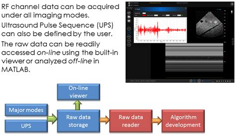 real time channel data